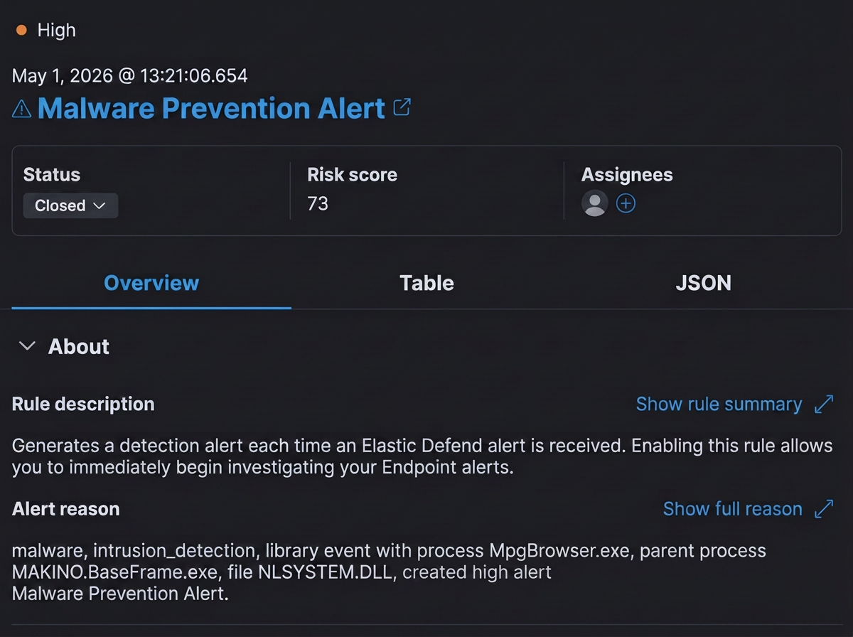 Autonomous Malware Investigation