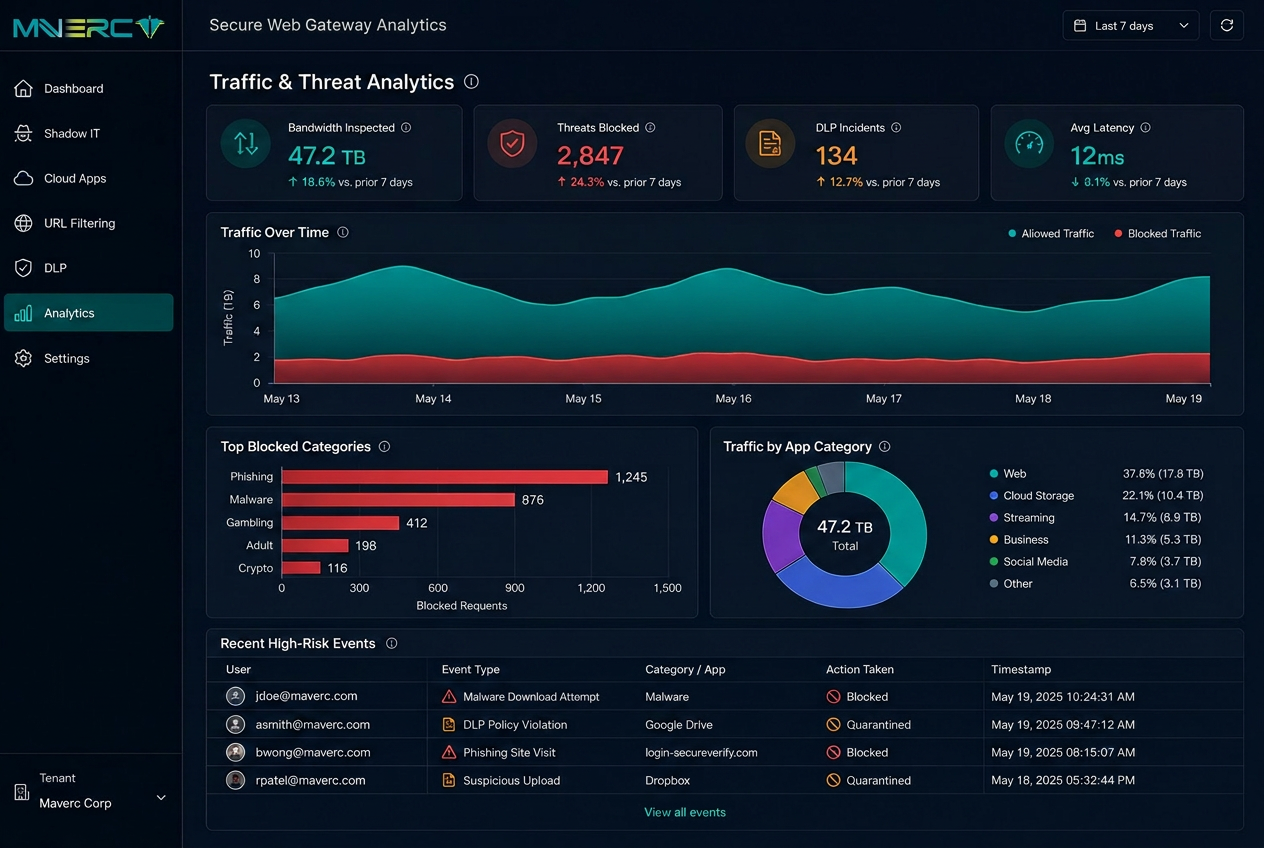 Detailed Analytics